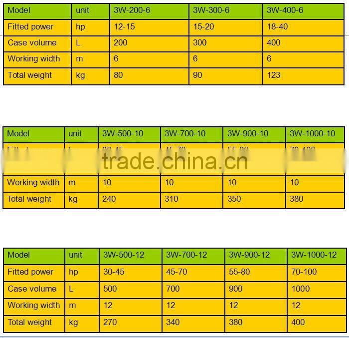 3W series of boom sprayer about garden sprayer