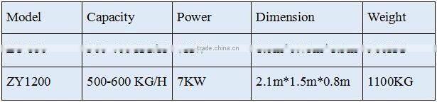 ZY-850 Copper and aluminum recycling machine for sale