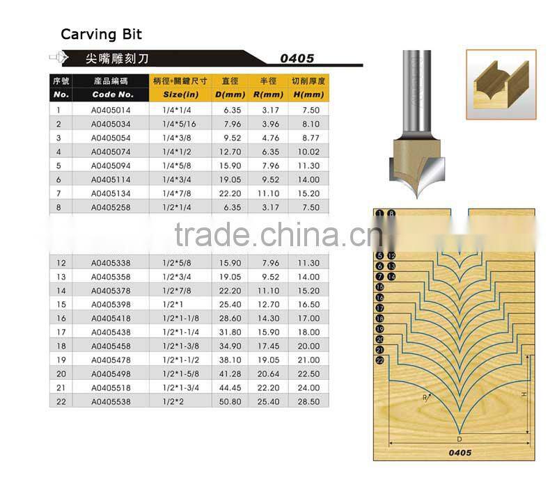 Arden CNC Router Bit Carving Bit of Wood