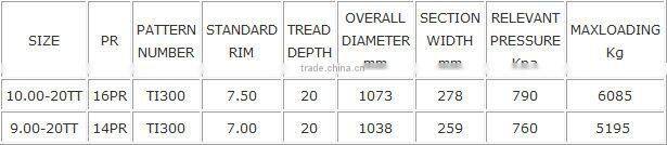 industrial tyre 900-20 1000-20