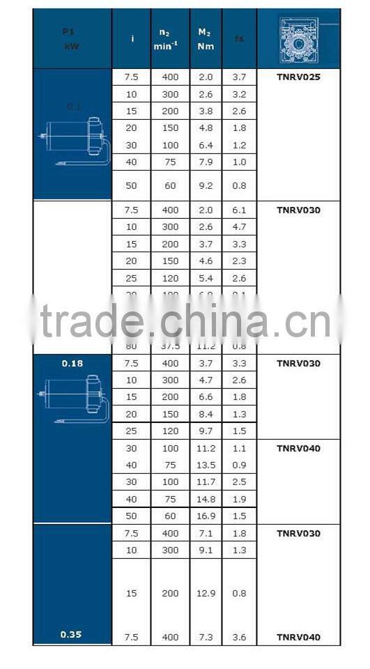 DC 12 or 24V high torque worm gear motor with dc motor wholesales China supplier