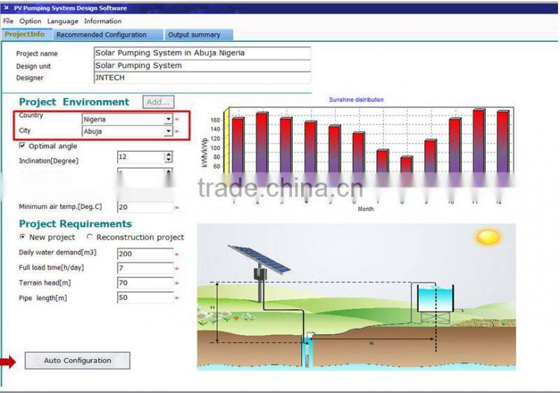 Solar Water Pump Inverter for IRRIGATION Manufacturer from China
