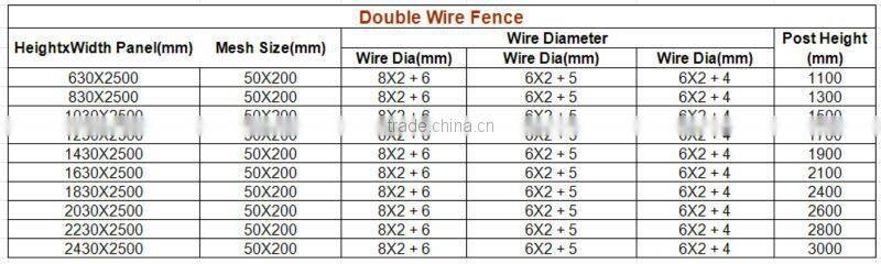 Vega 2D Super fence panels