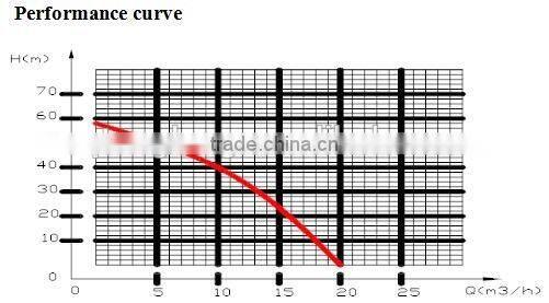 Specification Of ISO / CE Certificate High Suction 2 Inch Water Pump For Sale
