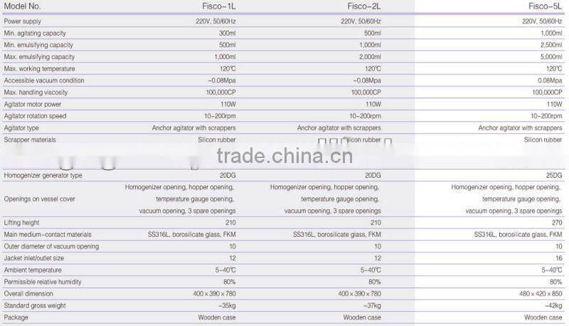 Laboratory Vacuum Emulsifying Reactor System