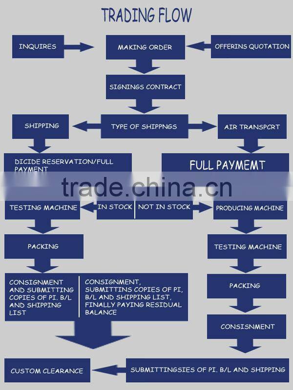 Taiwan Teemyeah NEW Stainless Steel Corn Cutting Machine MZ-111
