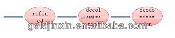 20 Ton coconut oil mills for copra