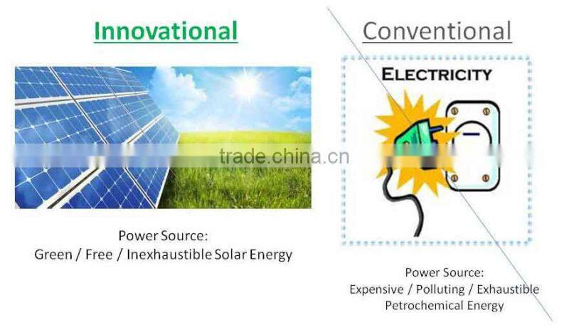 250W Wall Mounted Solar DC Heat Extractor Box Fan