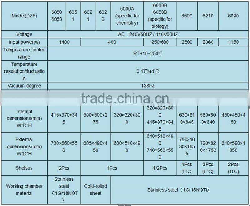 New Style Drying Fruit Oven from Shanghai