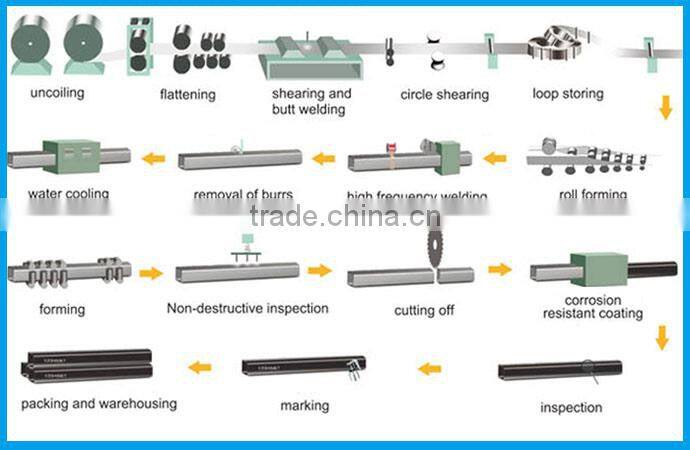 square composite tube used for boarding bridge