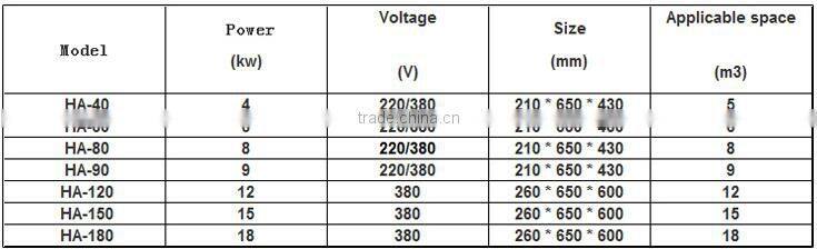 2015 hot sale HARIYA 18kw Steam generator suitable for 3m^3 space