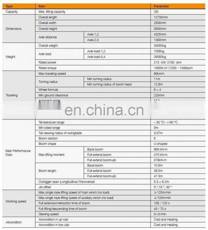 Product Description SANY truck crane STC250S with pilot control