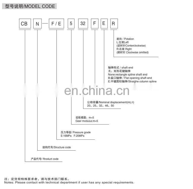 Hydraulic dump truck electric gear pump CBN machine pump