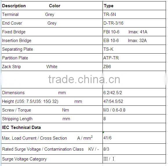 Terminal Blocks Connectors with Compact Din Rail AWG 30 - 10