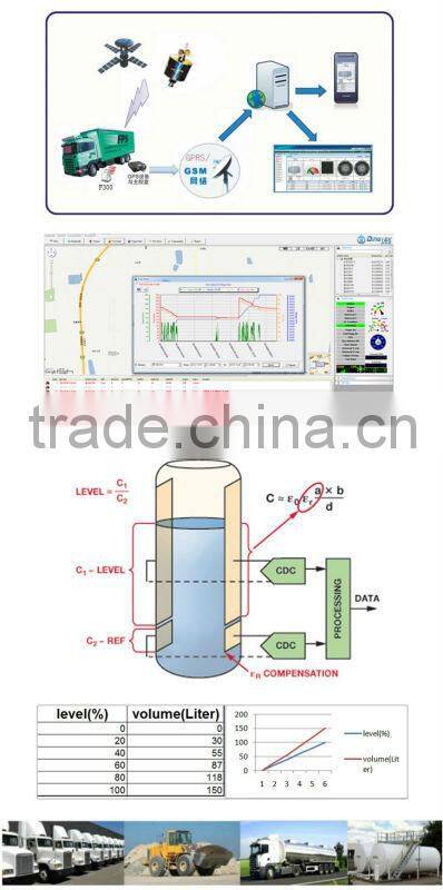 F300 oil milk water fuel level capacitive level sensor 0-5v fuel level sensor capacitive fuel level monitoring