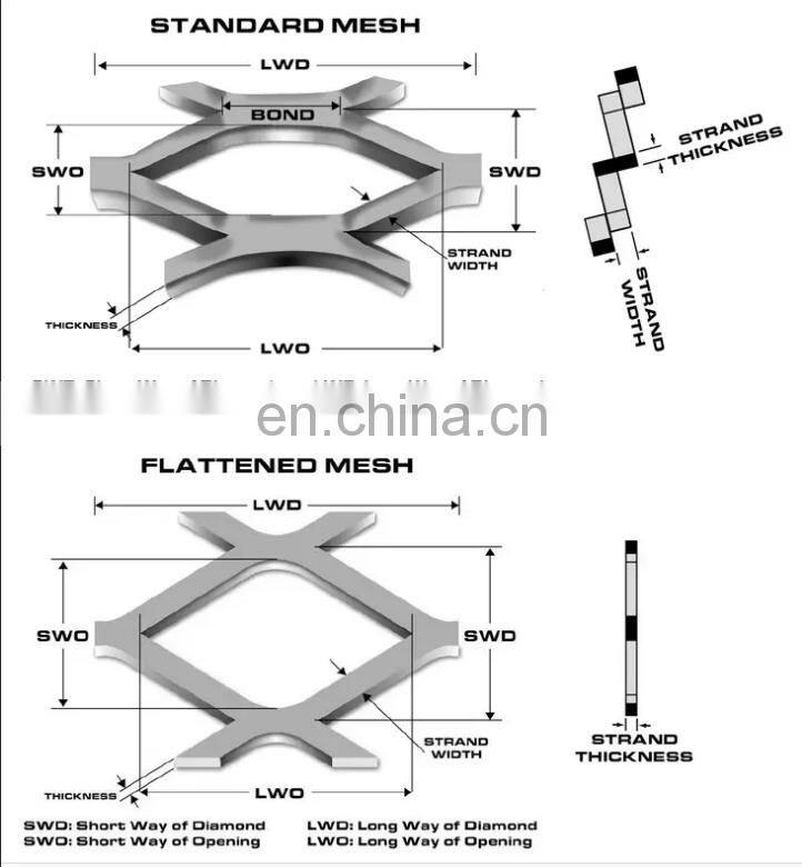 PVDF decoration aluminum expanded metal mesh