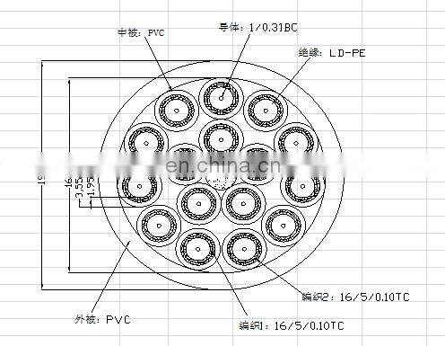 YUXUN Telecom Multi-Core Coaxial Cable BT3002
