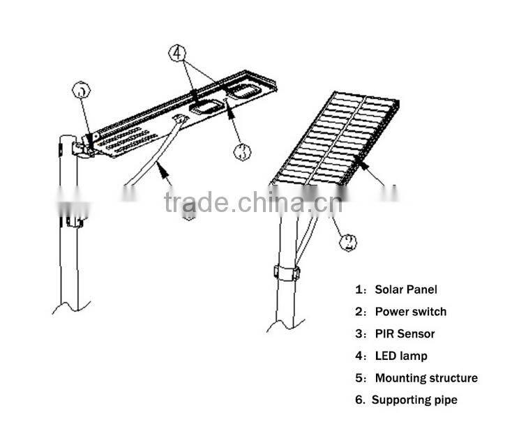25w all in one portable led solar powered fishing light