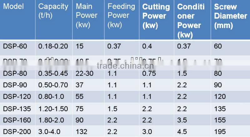 Professional floating fish feed extruder floating fish feed pellet extrudeer