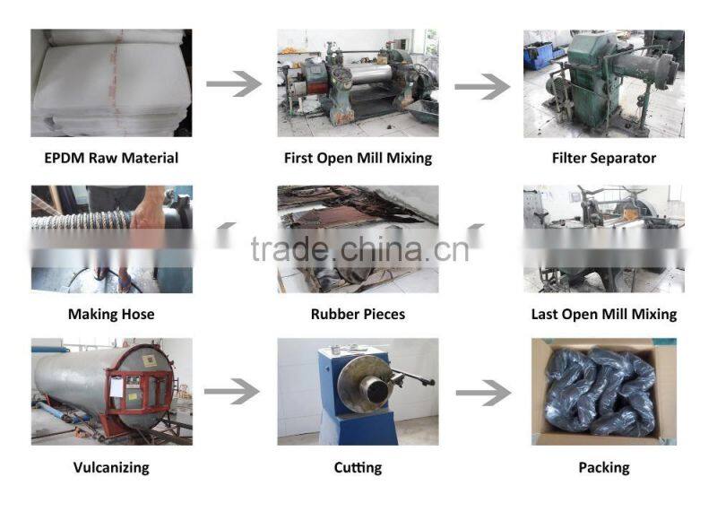 High Quality Rubber Auto Radiator Hoses