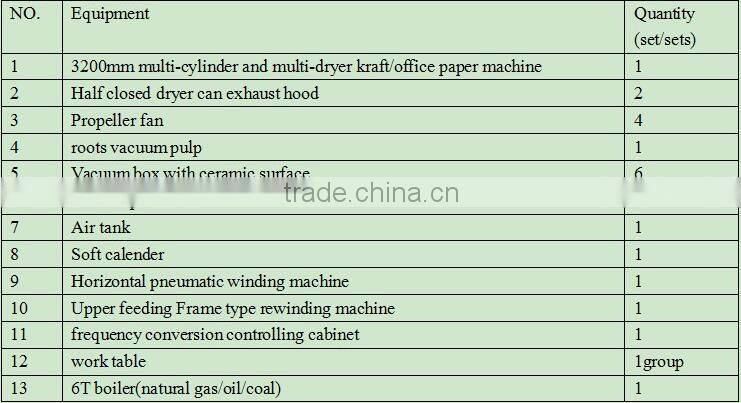 Professional Manufacturer 3200mm Craft Fluting Paper Manufacturing Machinery for Sale for Capacity of 70-80T/Day