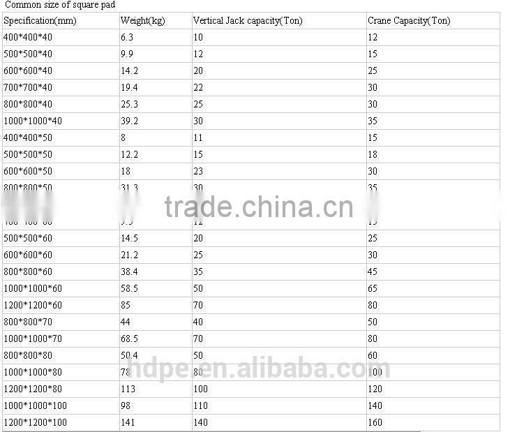 hdpe temporary access matting and roads for industrial matting