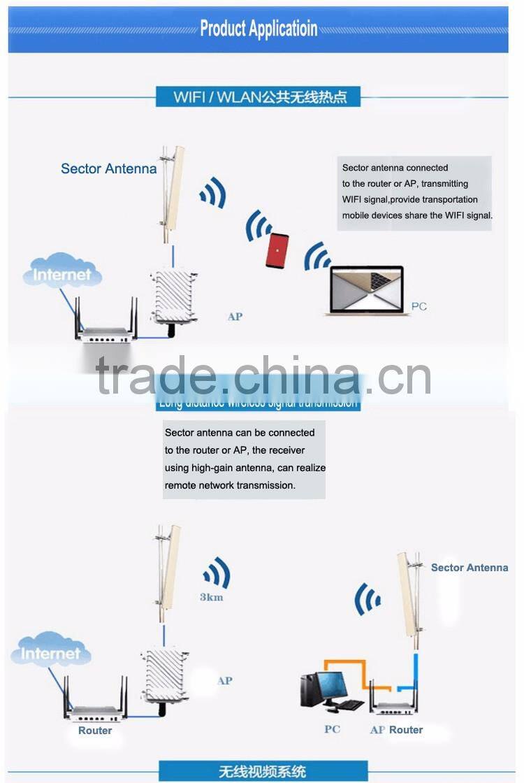 5.8Ghz broadband high gain 15dBi dual polarization MIMO antenna with N female for Video monitoring emission