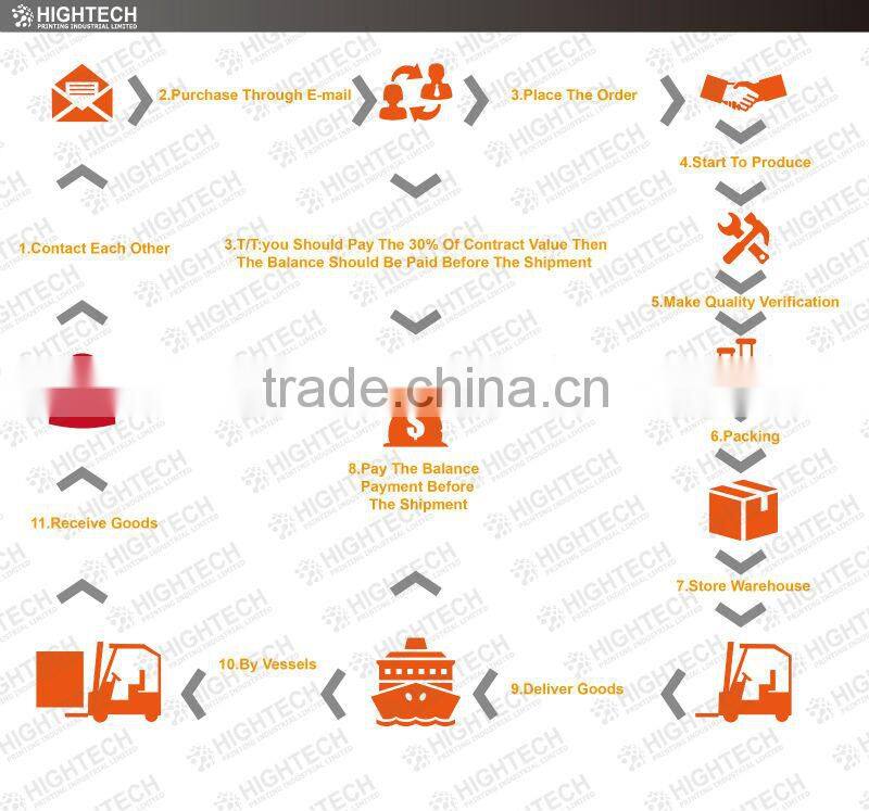 UV Curing Offset Printing Ink For PE