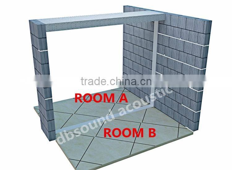 effective and cheap sound insulation materials for cinema