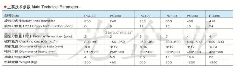 Waste PET plastic bottle/flakes washing/recycling line/PP PE waste plastic film washing machine/recycling line