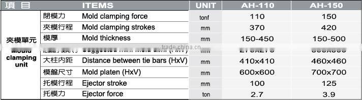 Thin-wall Parts Molding System AH-110 ~ AH-150