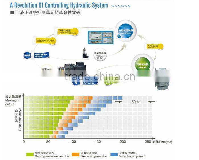 HTW280 PVC alibaba express pipe fittings injection machine