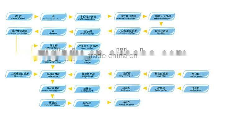 CE standard Filling machine for drinking water,water filling equipment,water filling line