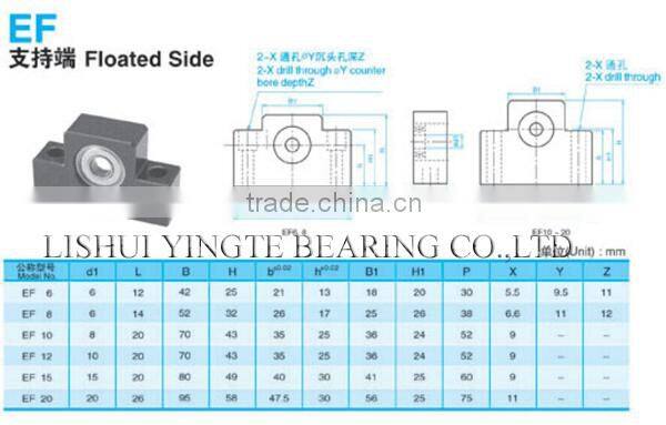 ball screw support BF20