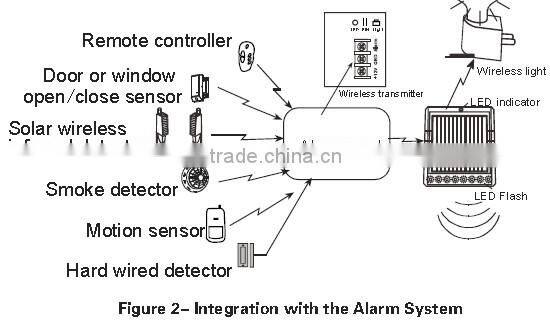 Supreme! 433Mhz solar sound&flash wireless outdoor siren solar with IP66, wireless strobe siren solar SS05
