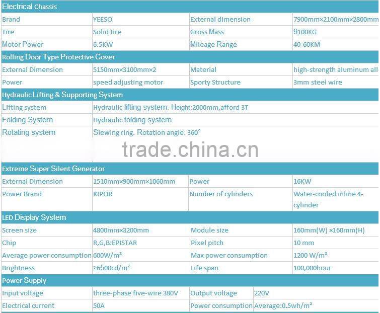 Hot YEESO Full Color Display Outdoor Advertising LED Car