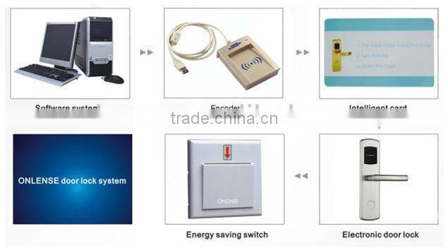 One card pass wireless hotel card door lock manufacturer