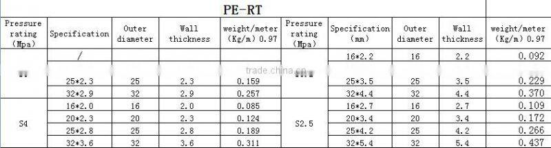 Flexible high quality Floor Heating Pipe PE-RT pipe