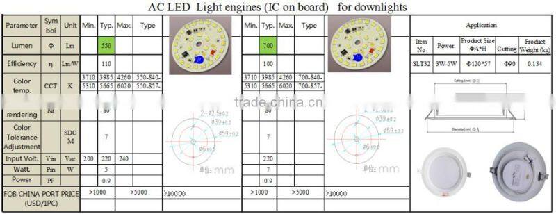 HIGH QUALITY led downlight housing 3W-24W led recessed downlight PF>0.9