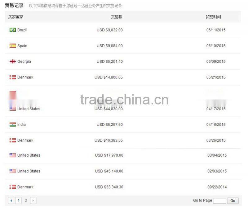 CE 110V 220V 6w 8w 10w 12w 13w g24 pl 13w led lamp