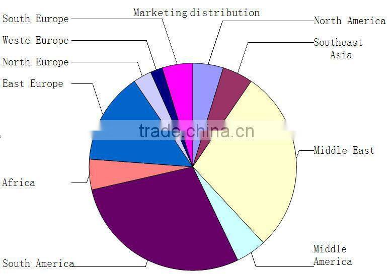2015 all kinds of colorful pvc hoses PVC Korea spray hose