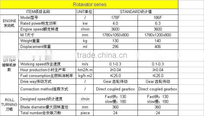 6.3KW Farming Ploughing machine