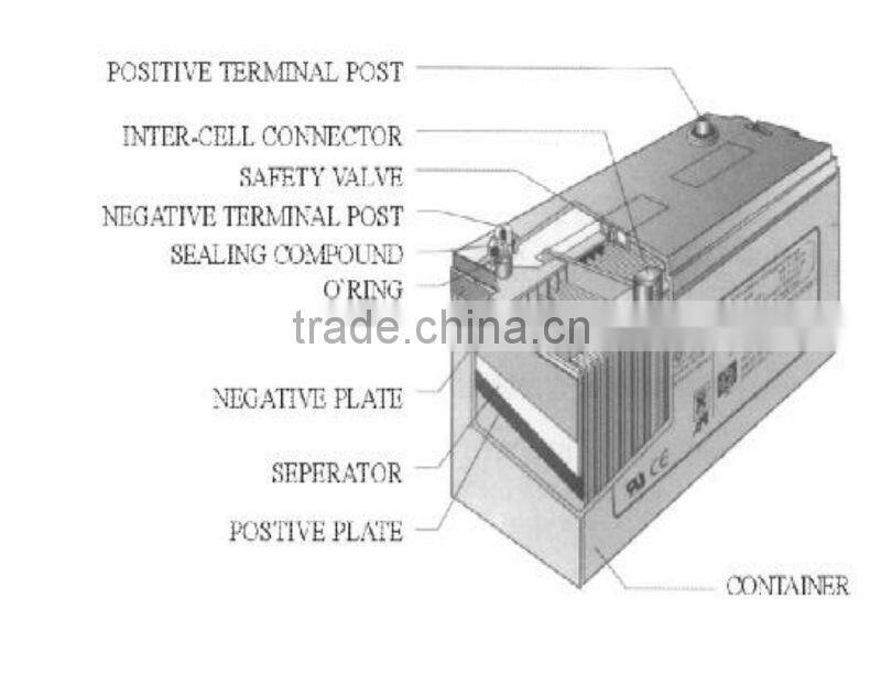 2V3000AH Vrla AGM battery