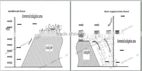 WF-WH006 professional stainless steel wind dust fence for dust suppression