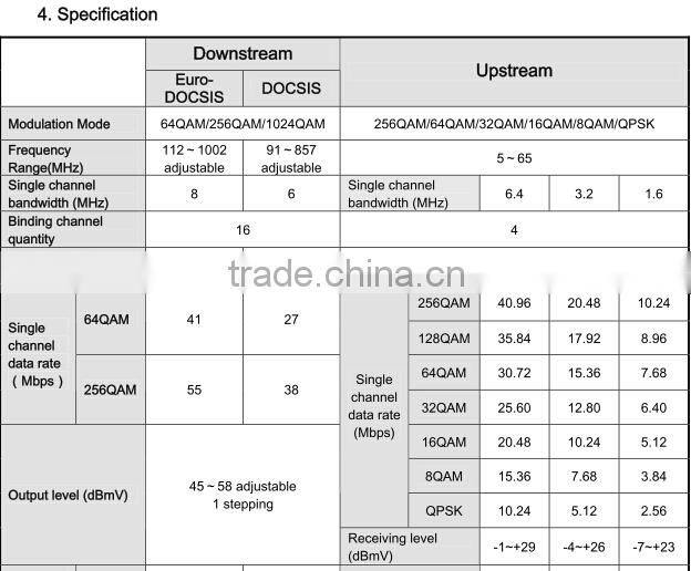 The safest and most stable China DOCSIS3.0 Field CMTS-15 years' Professional Experience in CMTS Solution&Direct technicalsupport