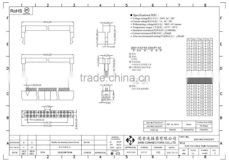 2.0mm Pitch IDC connectors