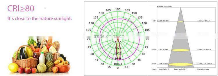 GU-10 led spotlight price