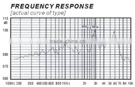 SMT9040 9MM 2700Hz Electro-magnetic Loud 3V SMD passive side sound hole Buzzer(FBELE)