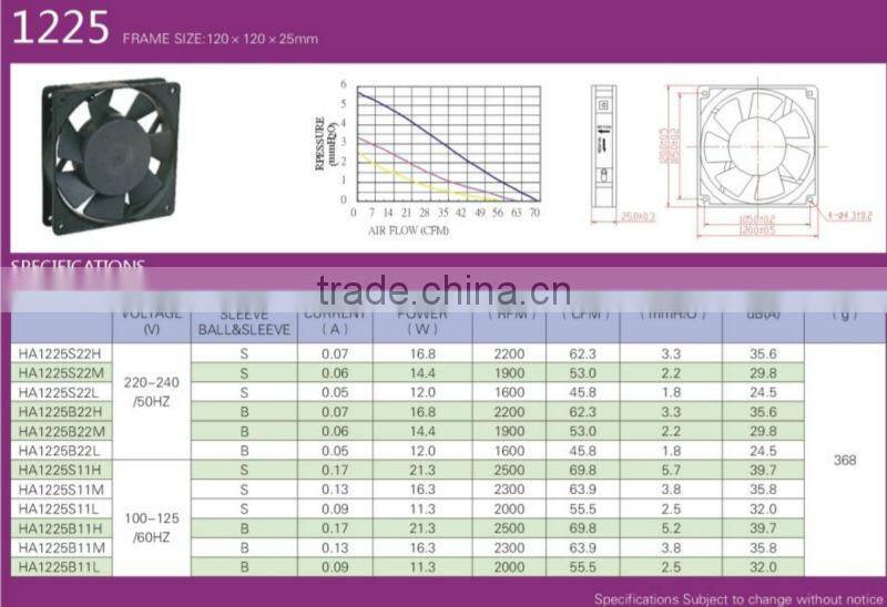 2013 Hot selling AC Cooling fan 120x120x25mm