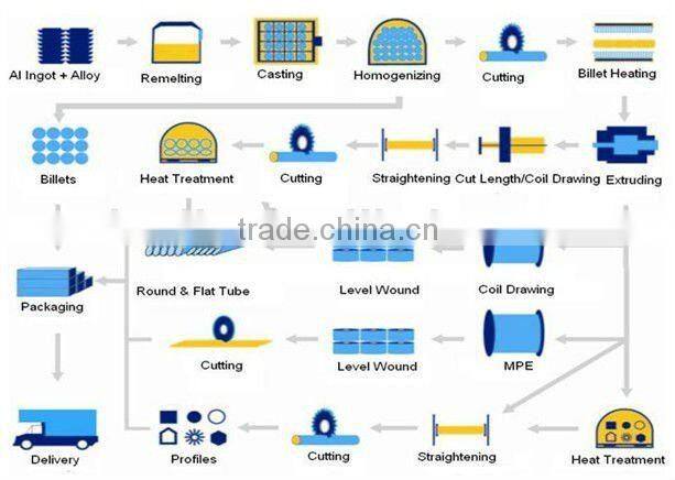 aluminum alloy extrusion profile Minjian 2014